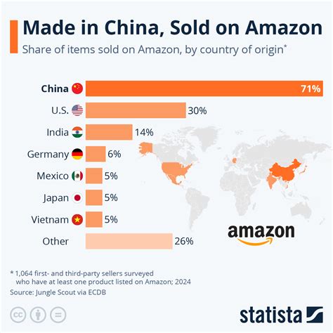 are amazon devices made in china